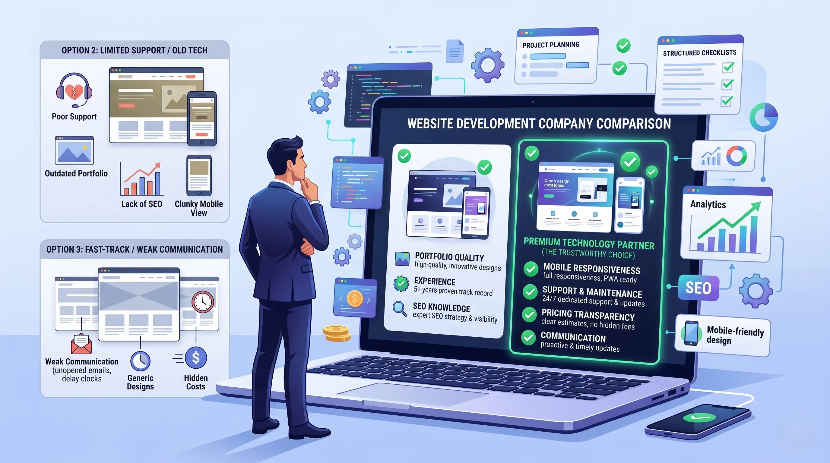 How to Choose the Right Website Development Company